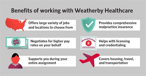 weatherby jobs|weatherby recruiter jobs.